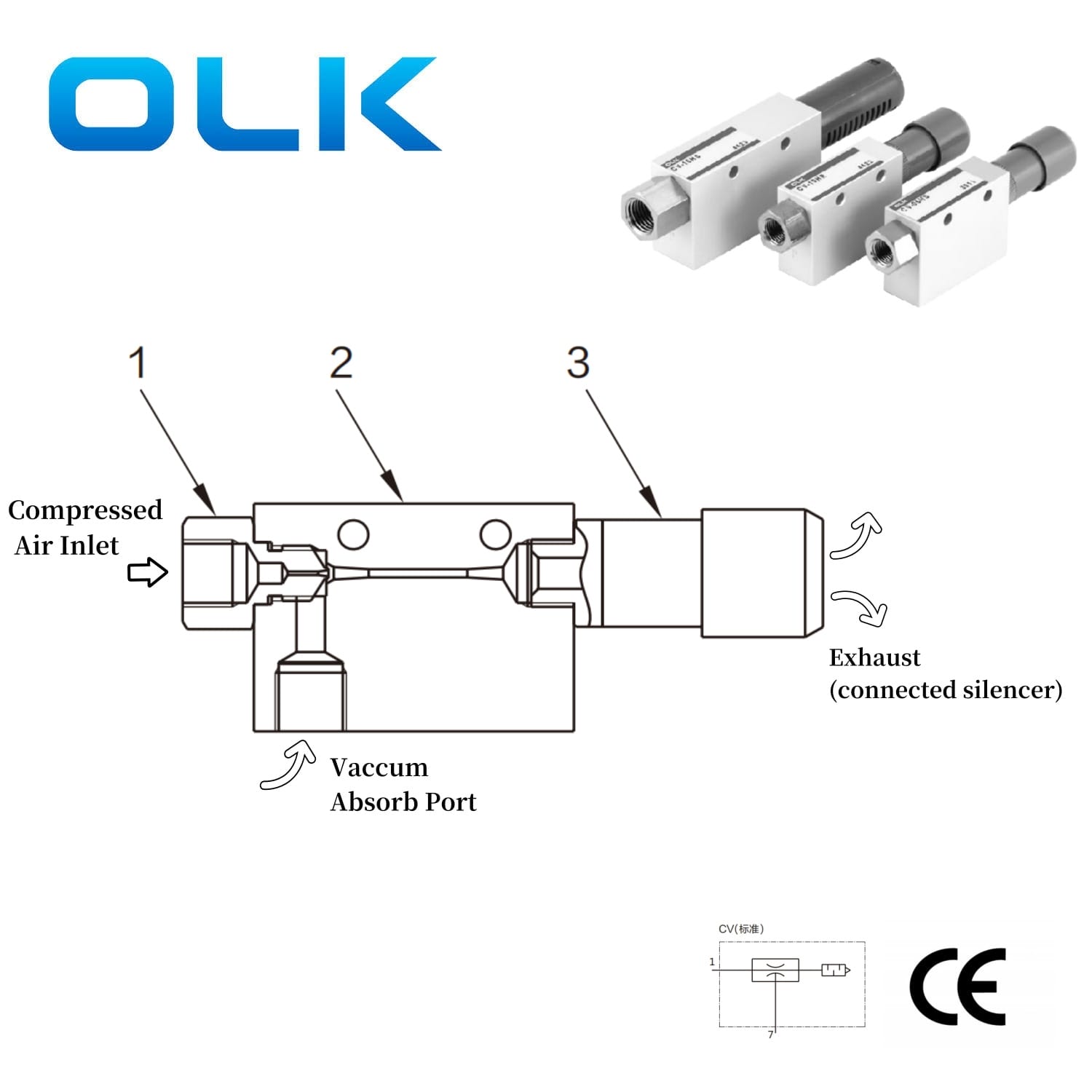 Principium et qualitates generantium vacuum CV