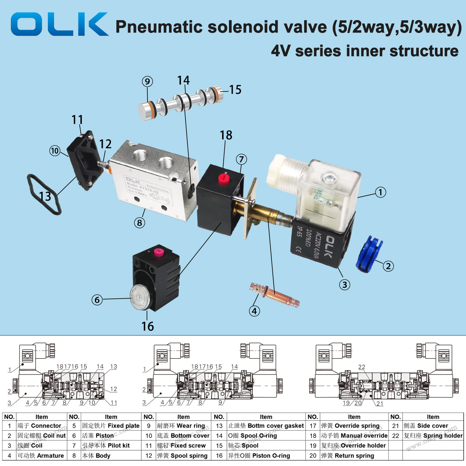 OLK pneumatica 4V valvae solenoidis internae